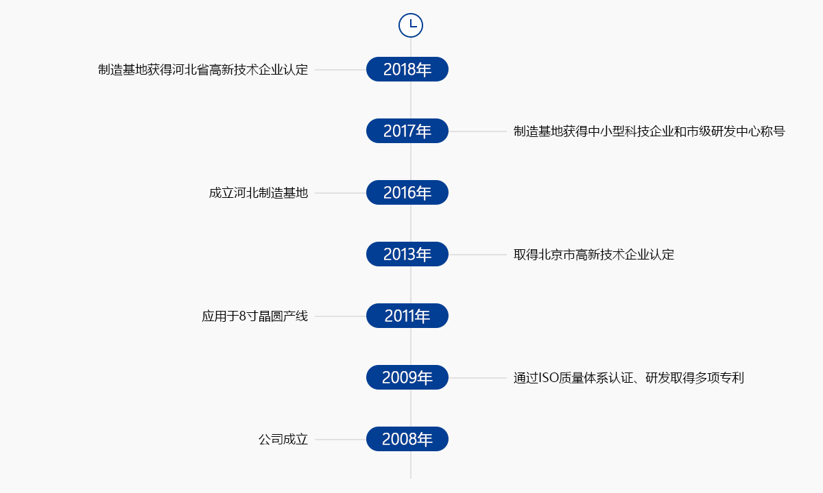 發(fā)展歷程.jpg